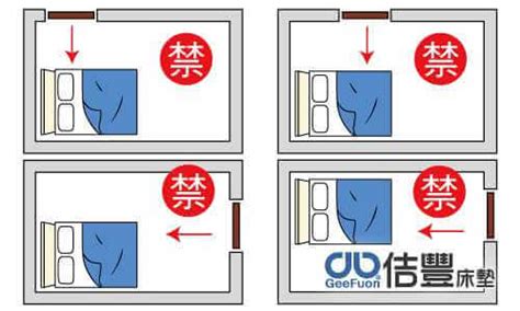 臥室床怎麼擺|臥室中的床墊擺法禁忌 (臥房床位風水)？化解方法？